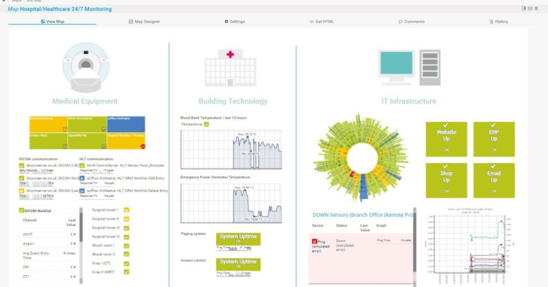 healthcare it monitoring