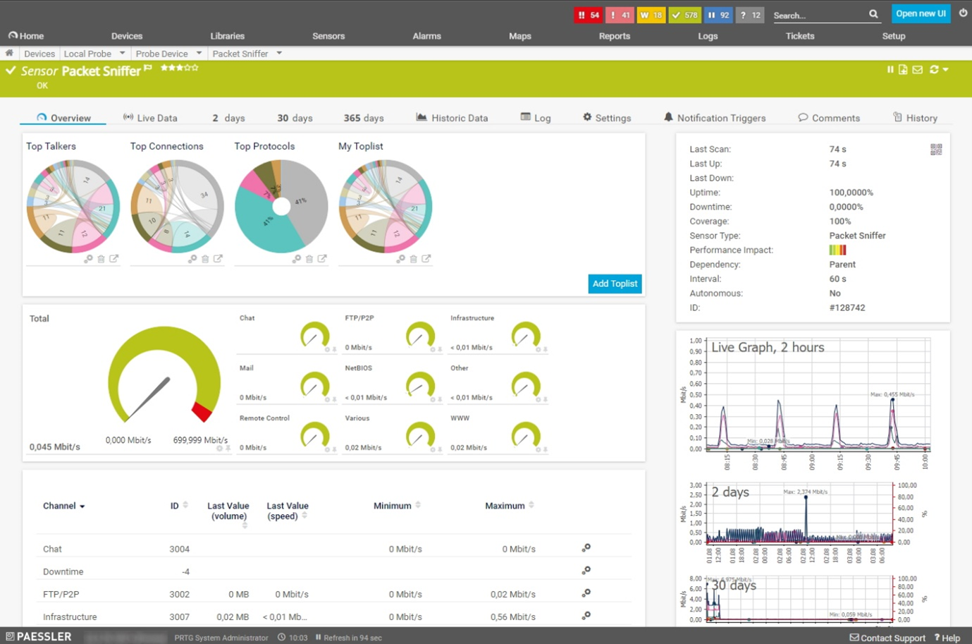 The Best Bandwidth Monitoring Tools benchmarked