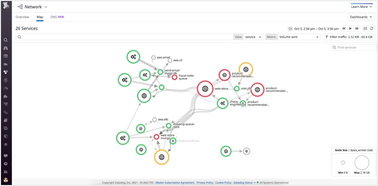 Datadog’s dynamic network traffic visualization