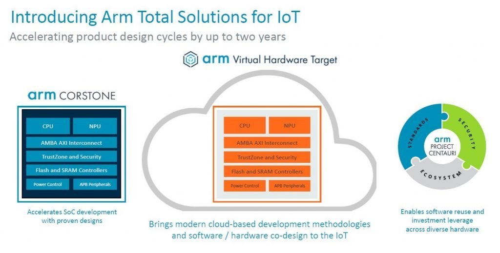 Arm wants to accelerate IoT development