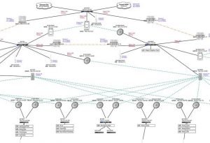 Netwrok Mapping Tools