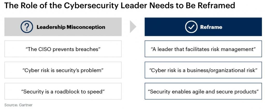 Role of cybersecurity leadership needs to change