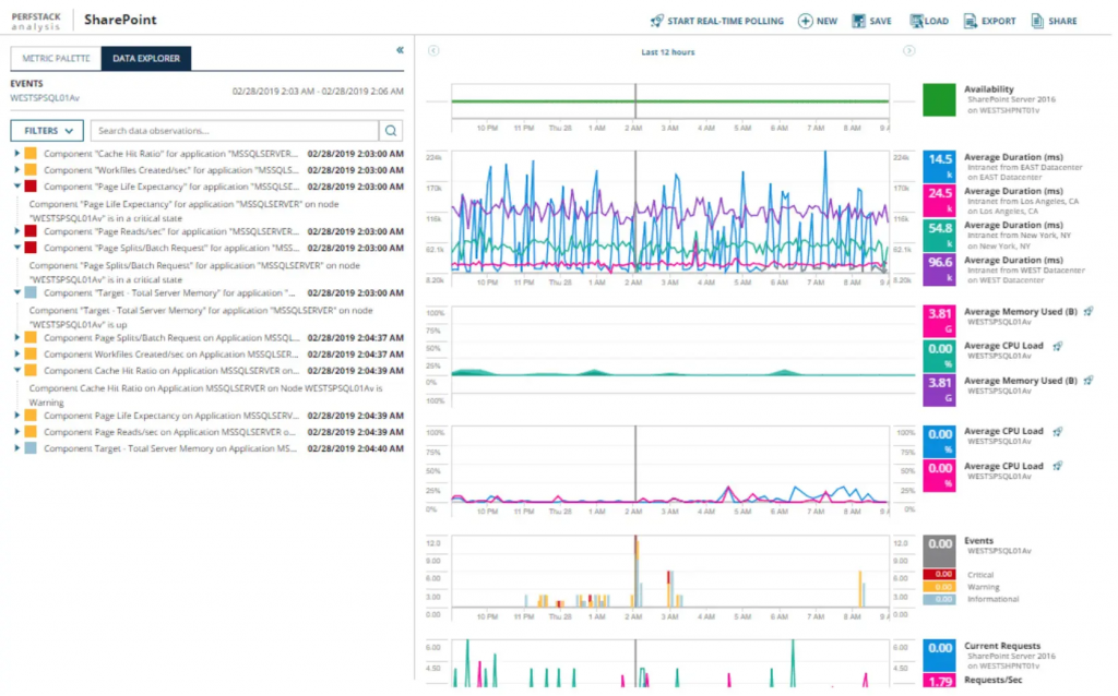  SolarWinds Virtualization Manager.