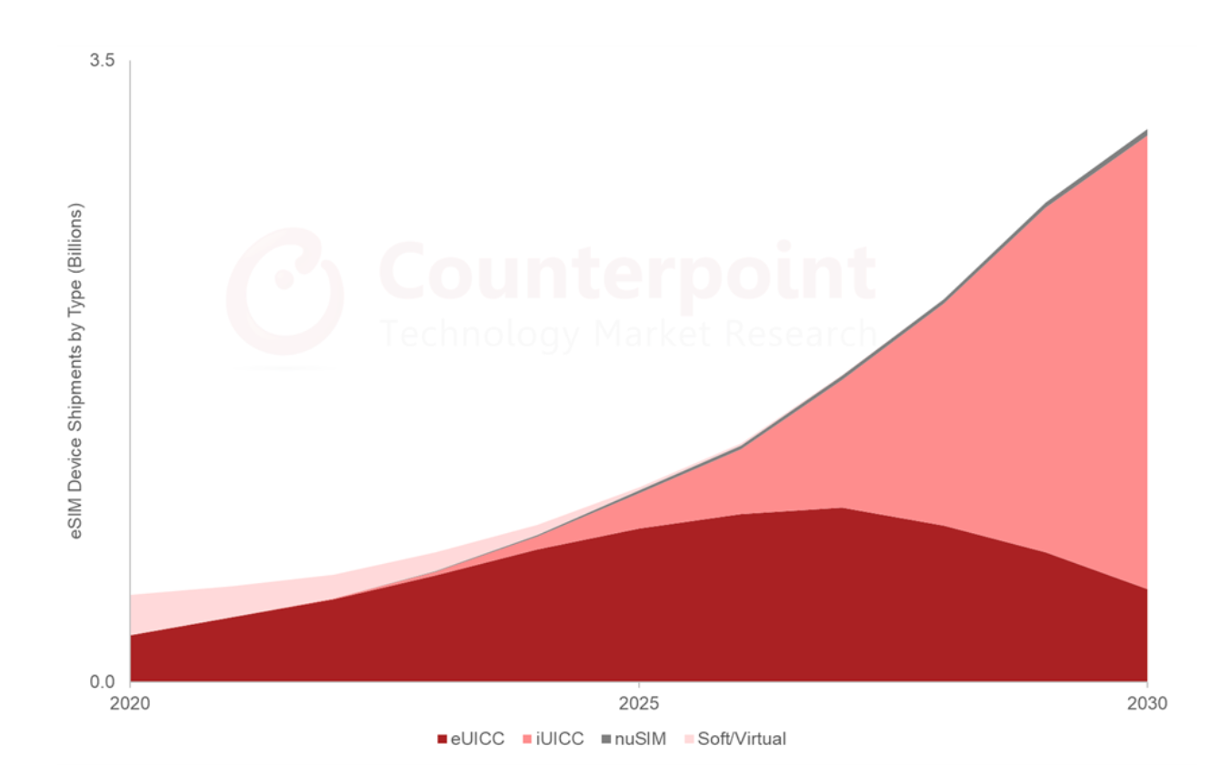 Report von Counterpoint