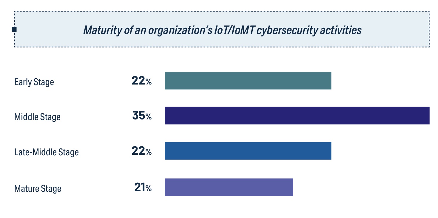 Report Ponemon Institute and Cynerio 