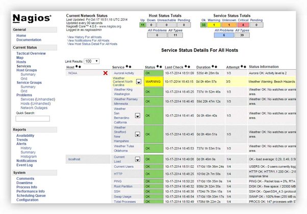 Monitoramento abrangente com o Nagios Core