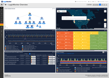 Painel de monitoramento de rede do LogicMonitor