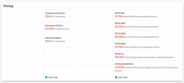 prtg cheaper