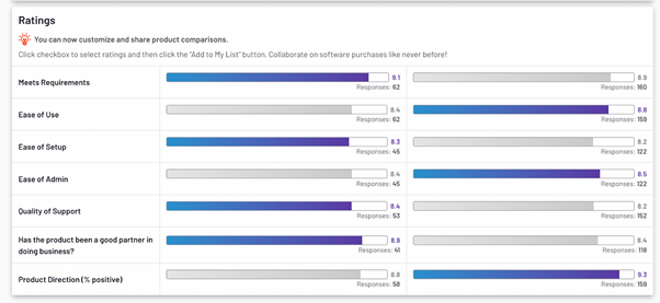 Avalição das ferrmentas de monitoramento de TI