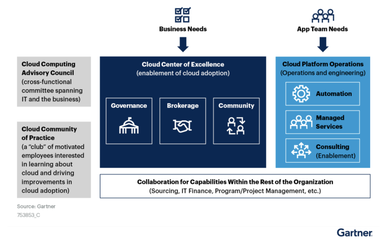 How to start mapping out a cloud strategy