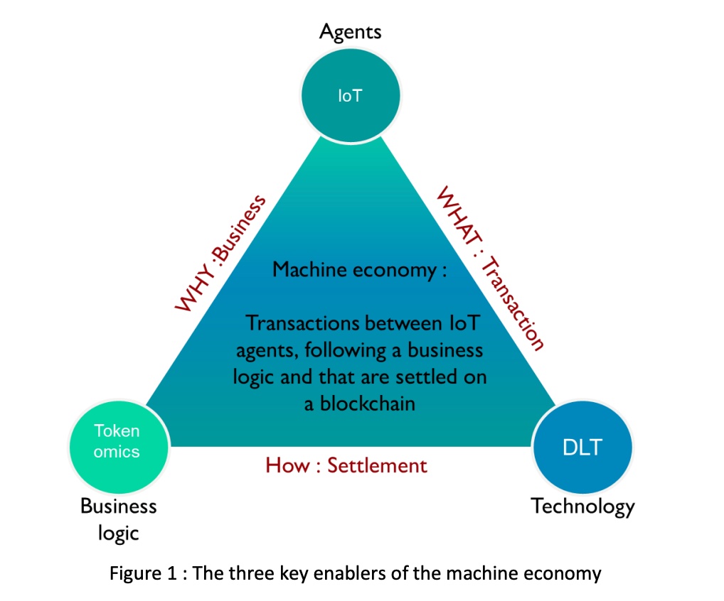 machine economy enabling technologies