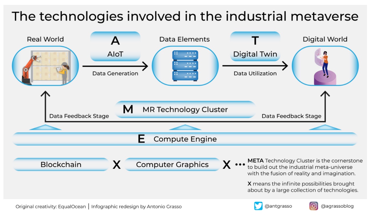 the autonomous business ecosystem paving the way toward Industry 5.0