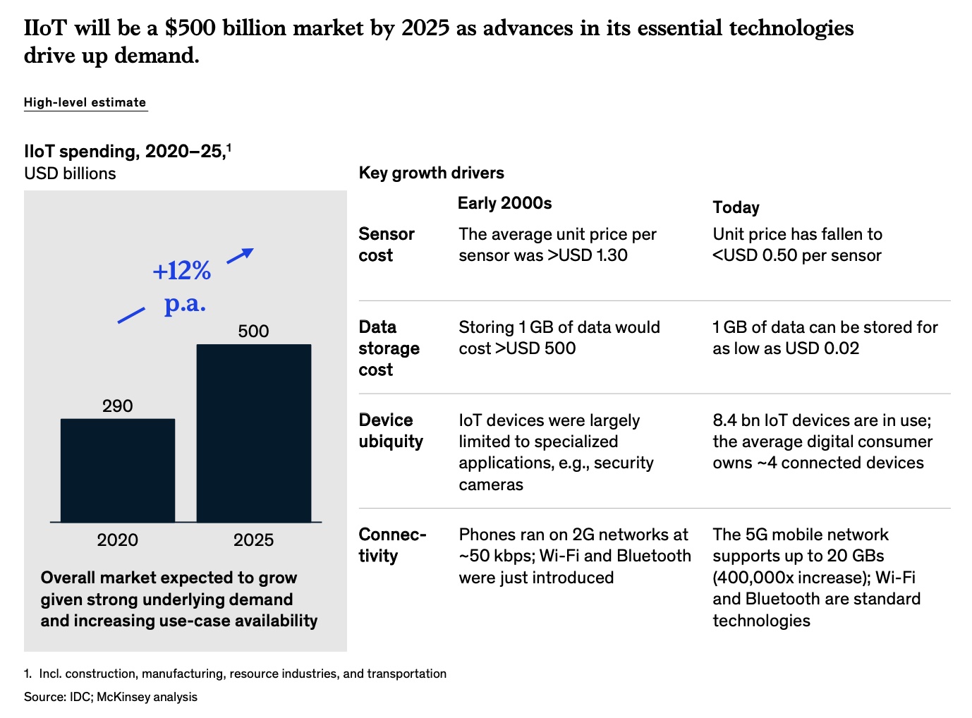 IIoT Mckinsey
