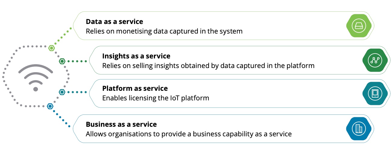 Revenue opportunities driven by IoT