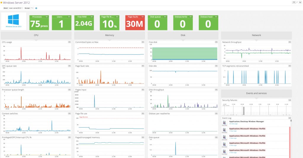 Datadog Server dashboard