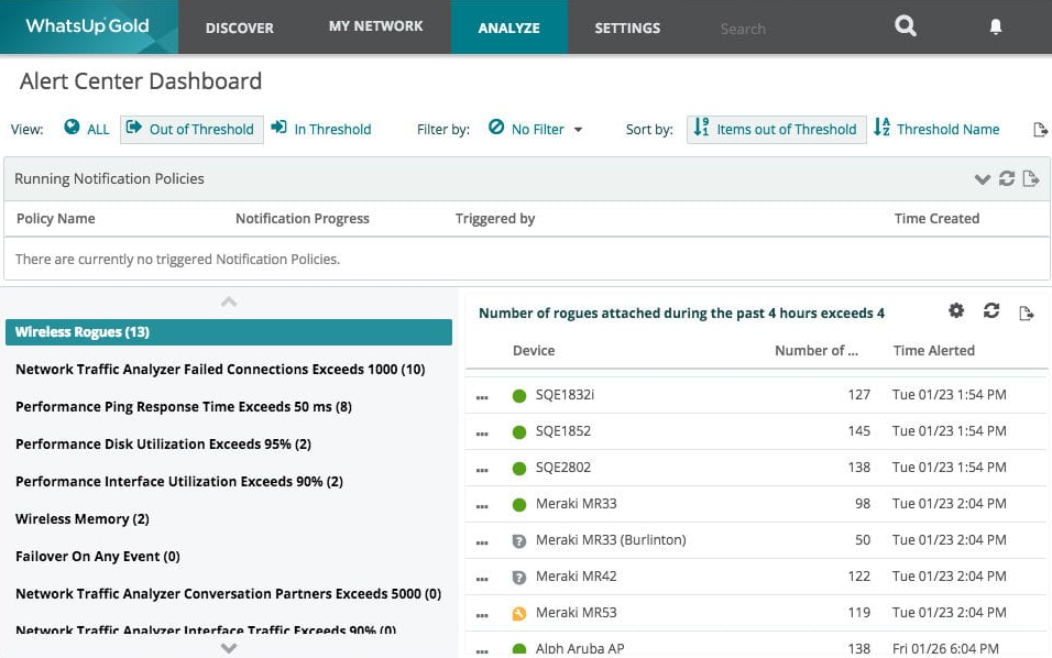 Interfaz de WhatsUp Gold