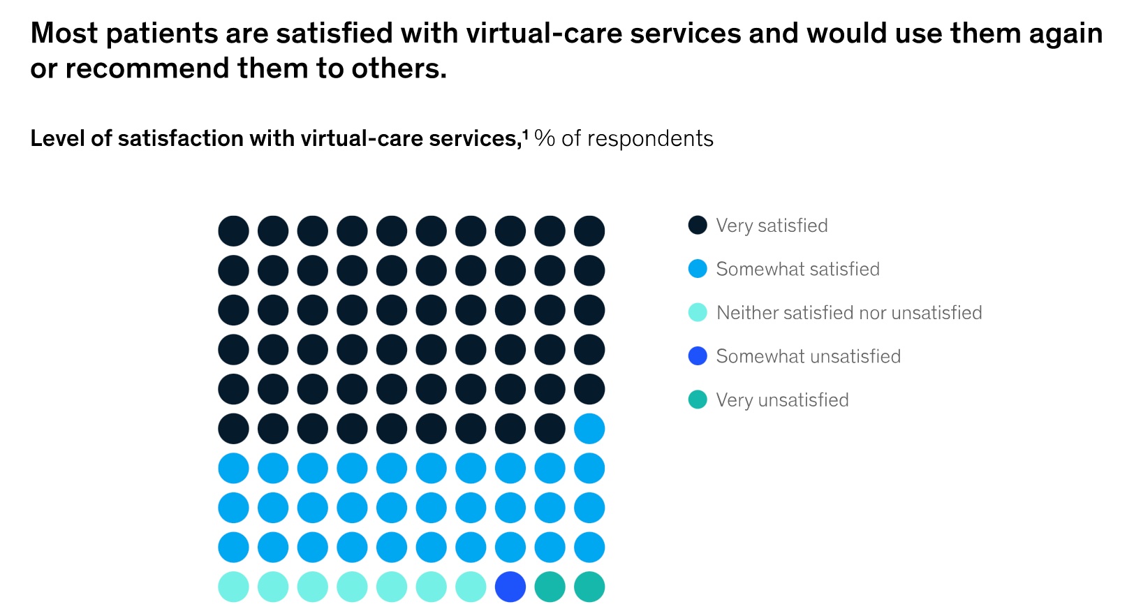 Mayor satisfacción del paciente y mejores resultados