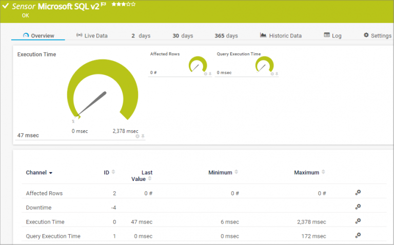 10 Tools for SQL Server Monitoring compared