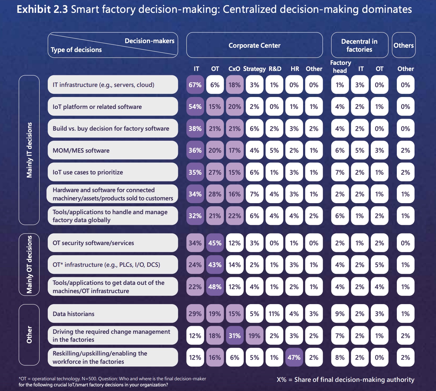 IoT Signals: Microsoft, Intel, IoT Analytcs 3