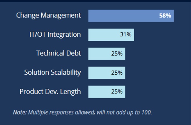  Information Services Group (ISG) Report one