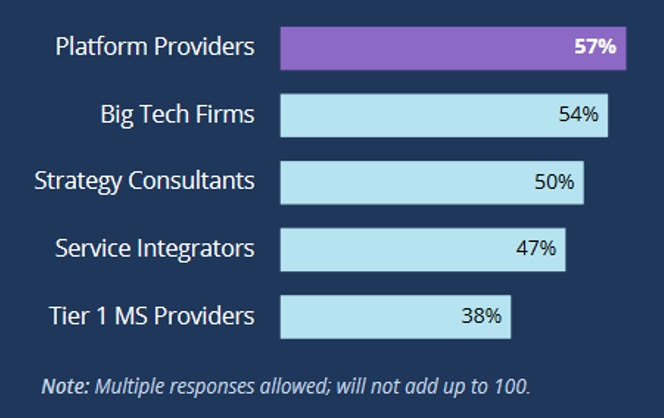  Information Services Group (ISG) Report two