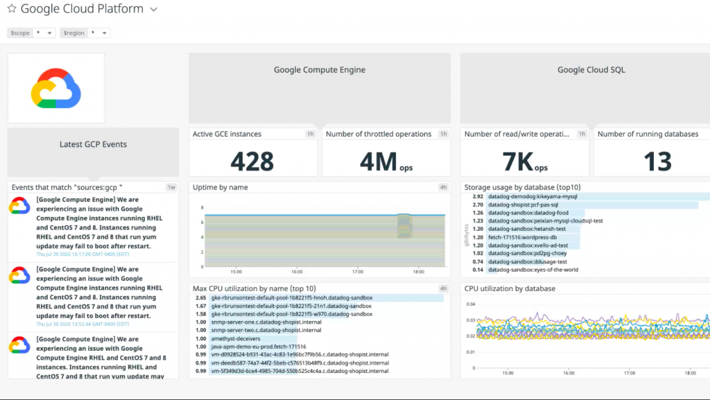 Monitoramento da Google Cloud Platform com DataDog