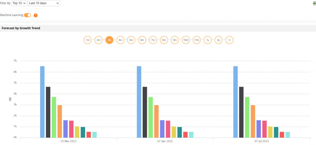 Monitoramento da Google Cloud Platform com ManageEngine