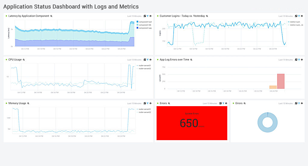 Monitoramento da Google Cloud Platform na Sumologic