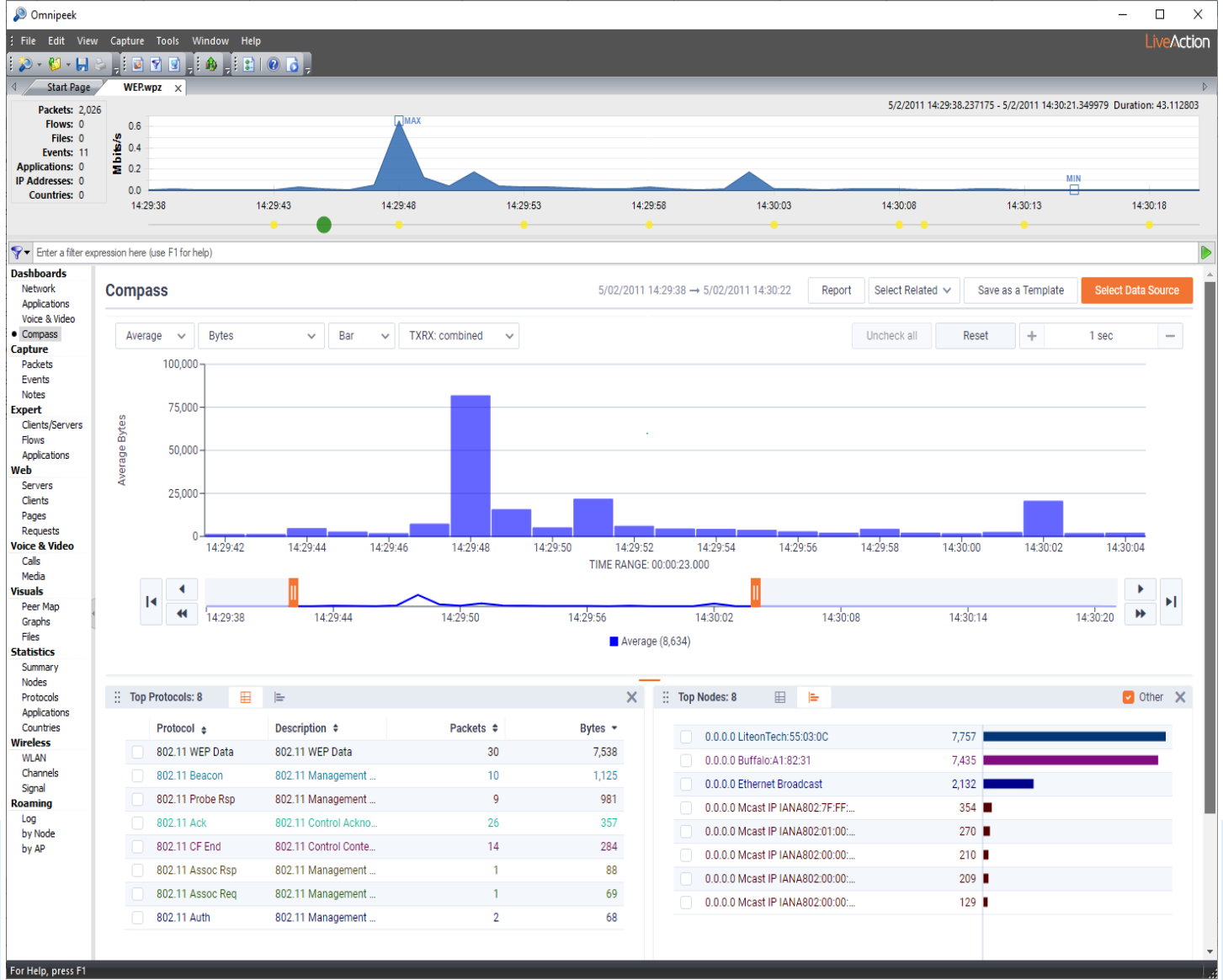 10 Essential Protocol Monitoring Tools in 2023.