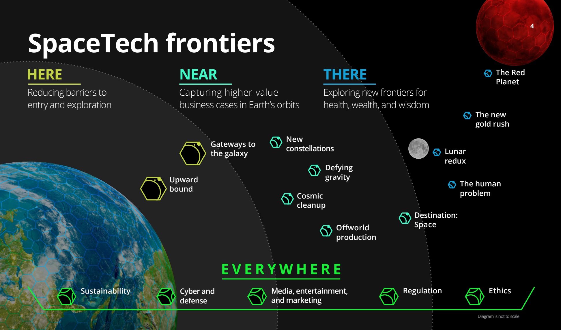 The space economy has reached an inflection point in terms of both access and opportunity. 