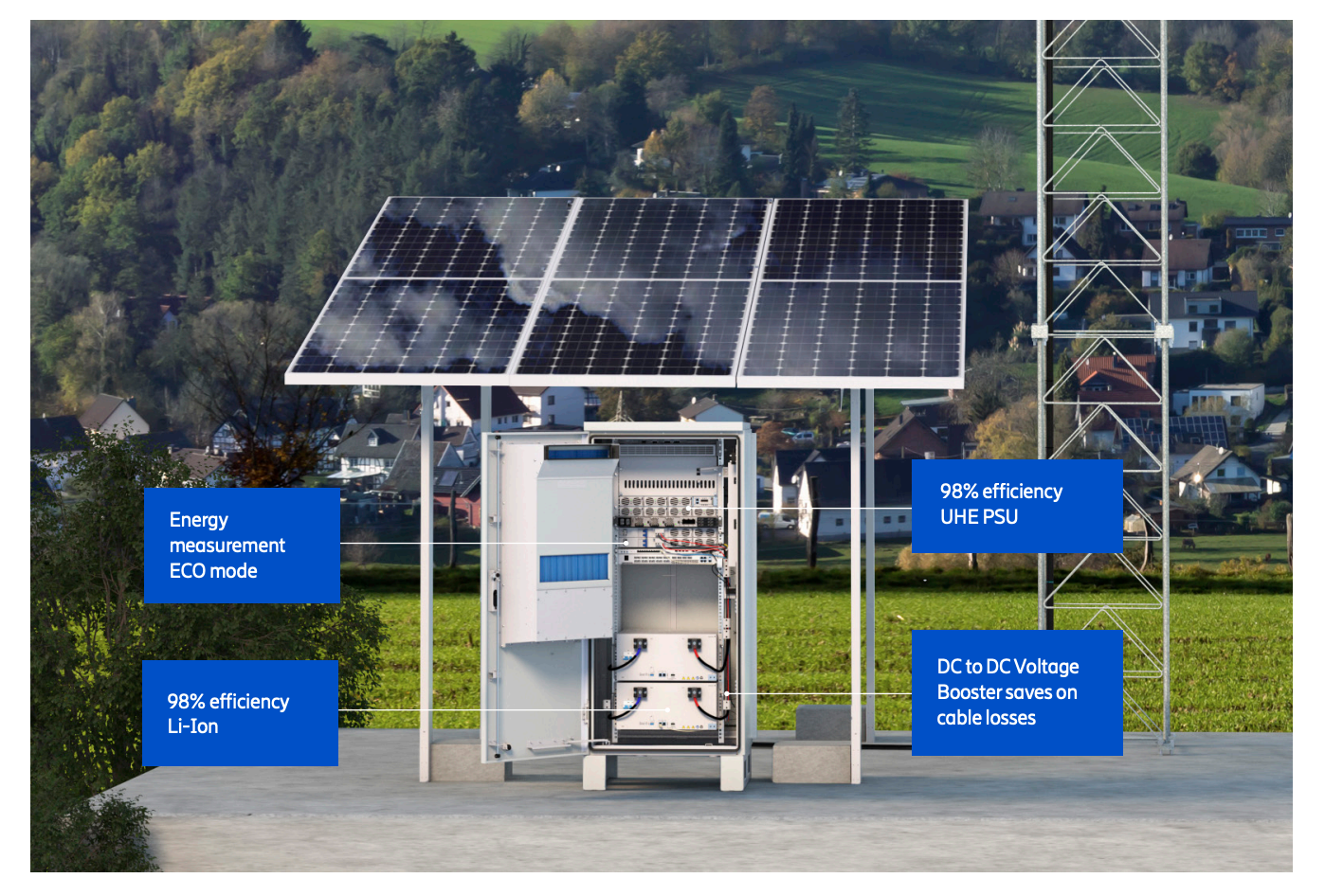 Energy-efficient hardware