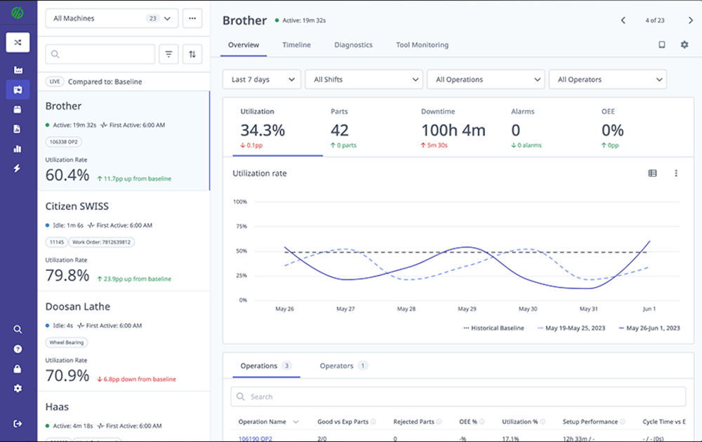 Machinemetrics PLC monitoring