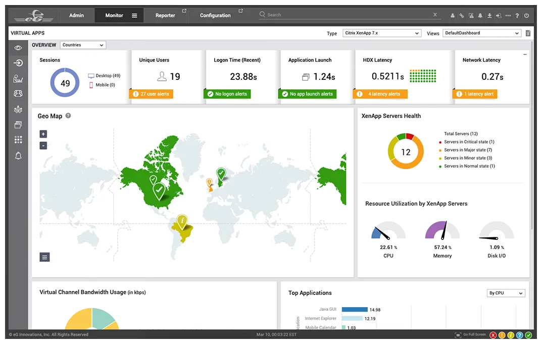 The 10 Best Citrix Monitoring Tools