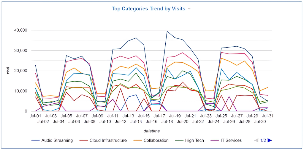CyFin Fortinet Analyzer