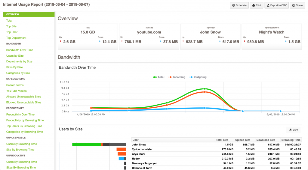 Fastvue Fortinet Analyzer