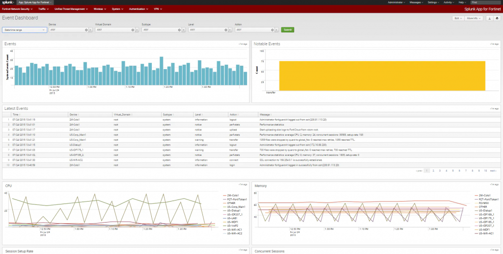 Splunk's Fortinet Analyzer