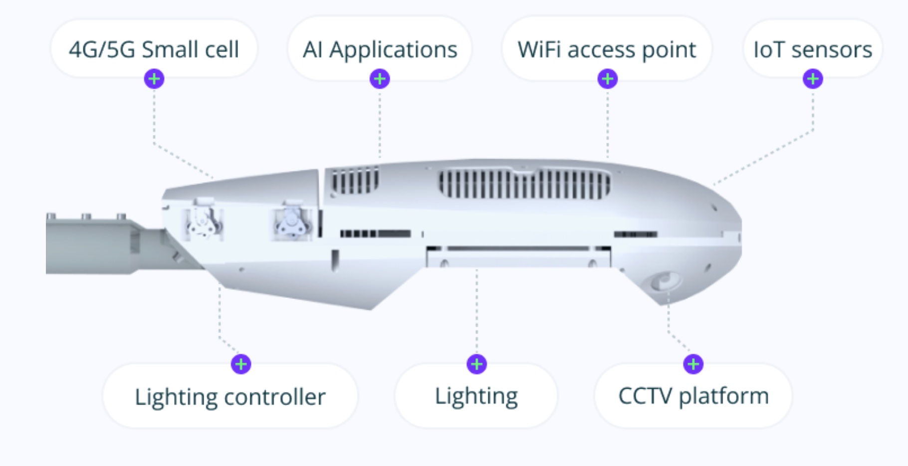 Eine Grafik einer intelligenten Beleuchtung mit IoT-Sensoren, Wi-Fi-Verbindung, Unterstützung für 5G und weiteren innovativen Funktionen.