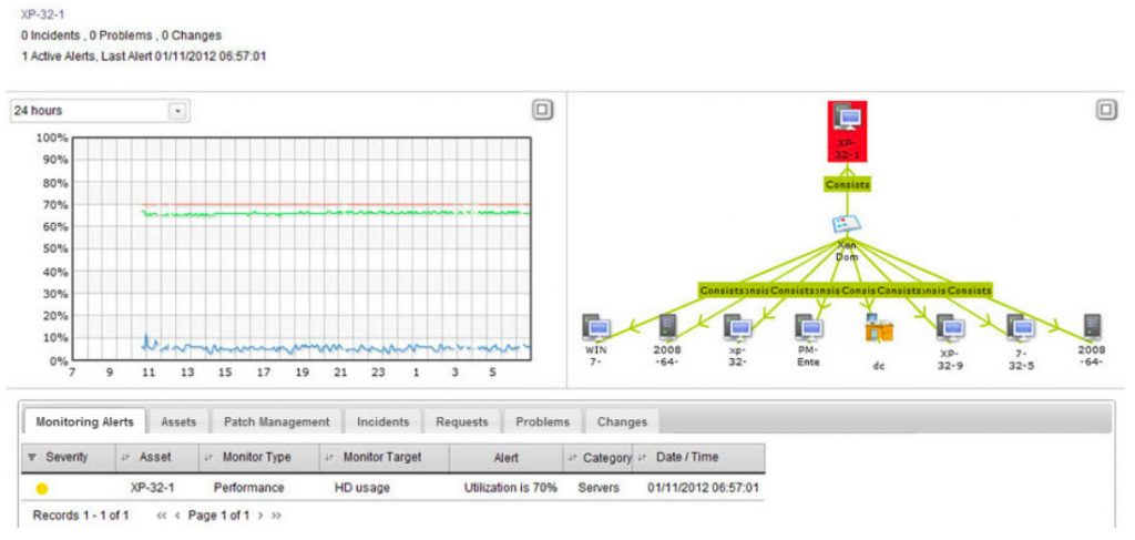 Visualización de los detalles de un único activo en SysAid. Observe la advertencia de rendimiento