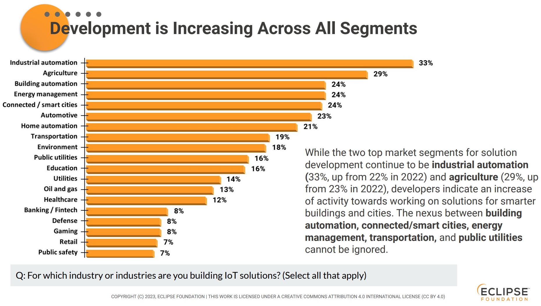 Para que indústria ou indústrias estão os utilizadores a criar soluções IoT? 