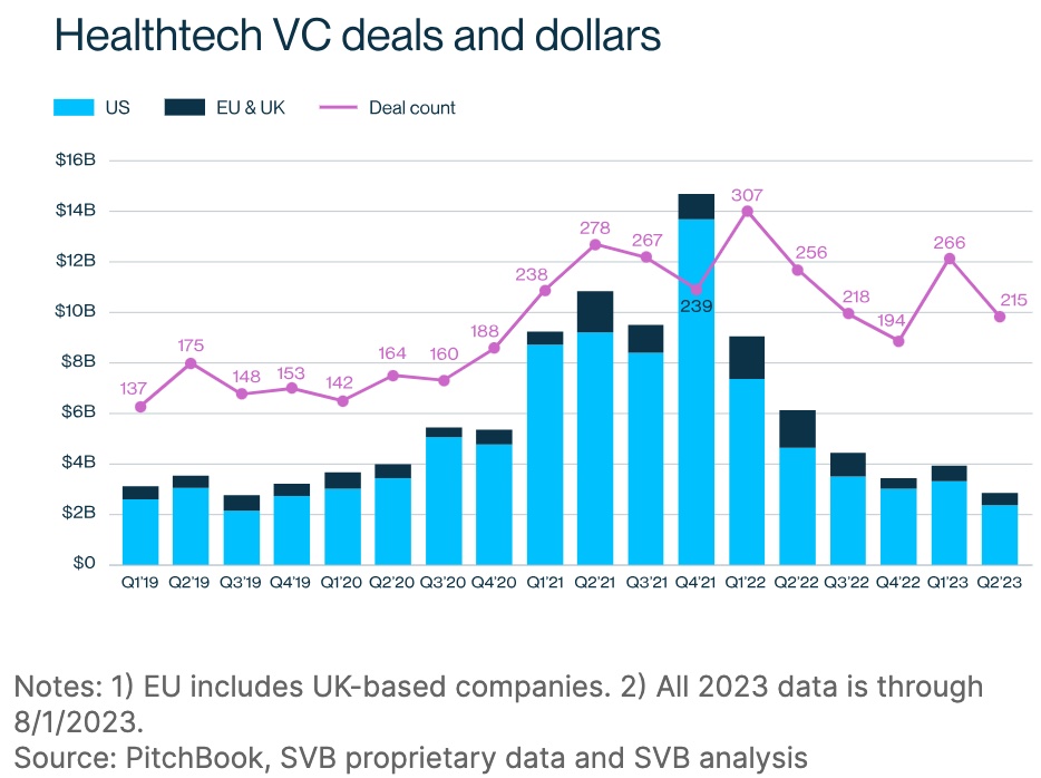 Las transacciones y los dólares muestran signos de estabilización