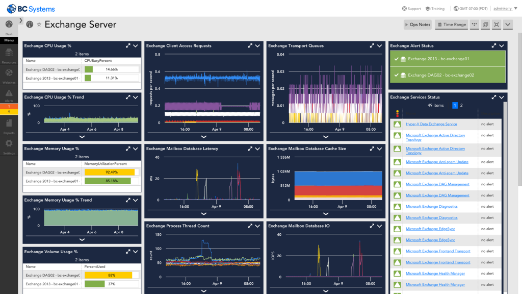 Exchange server monitoring on LogicMonitor
