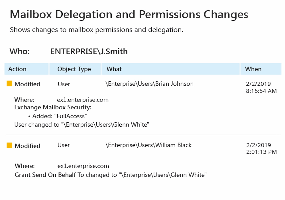 Reviewing permission changes on Netwrix Mail Monitor