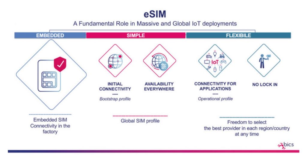 IoT and cellular connectivity transform transport and logistics