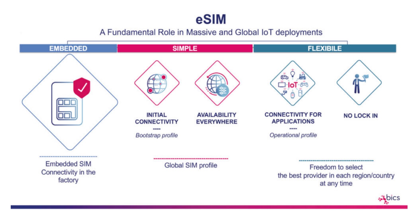 eSim
