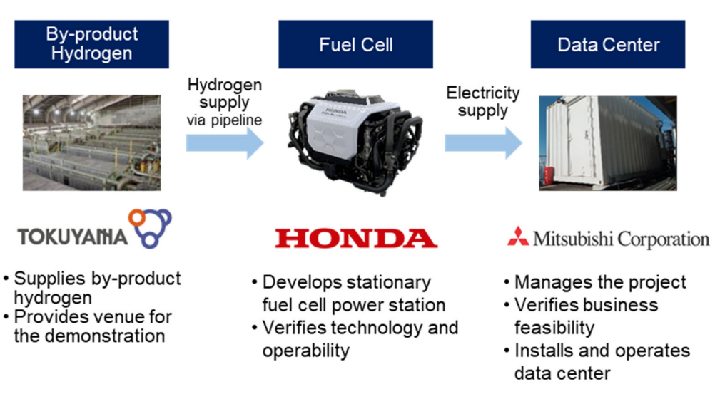 Estructura empresarial