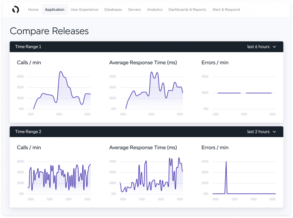 Application performance comparison on AppDynamics.