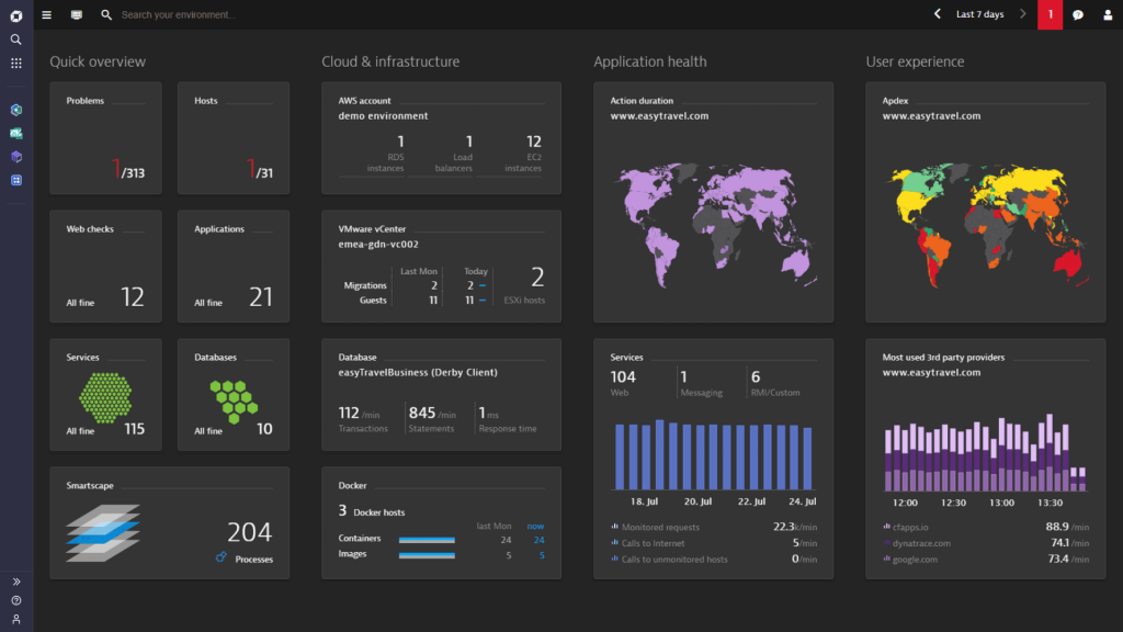  The main dashboard on Dynatrace.