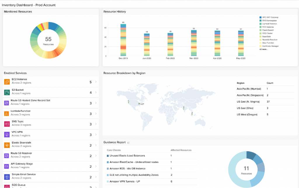 Cloud Inventory Dashboard on Site24x7.