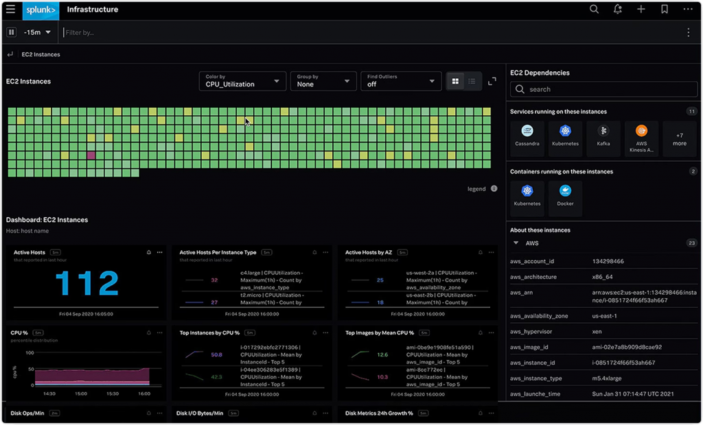 AWS Monitoring Dashboard on Splunk.