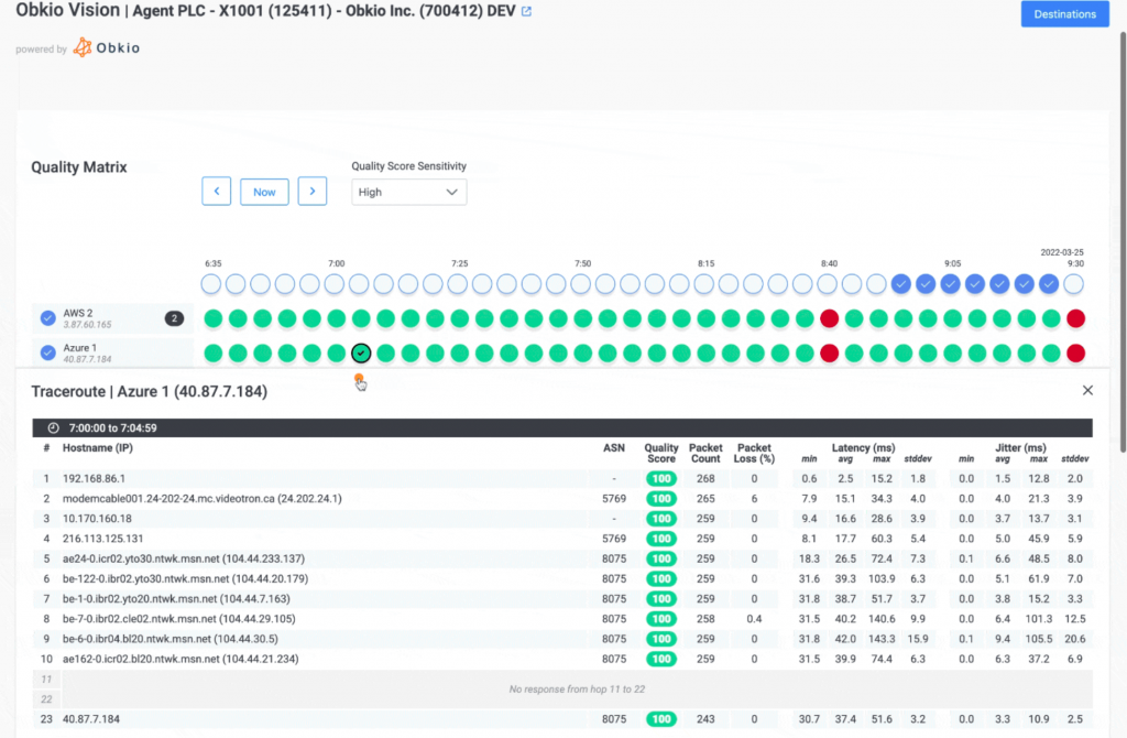 Dashboard de monitoramento do Obkio.